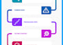 migrate and upgrade odoo to the latest version